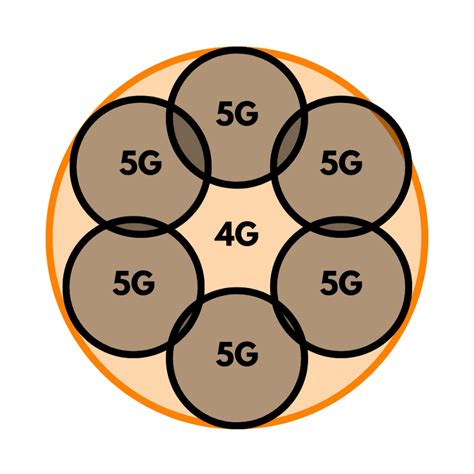Image result for Cellular Network Types