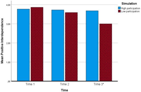 Participation and Goal Achievement of Multiparty Collaborative Systems ...