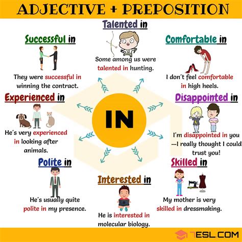 Collocation Examples 的图像结果