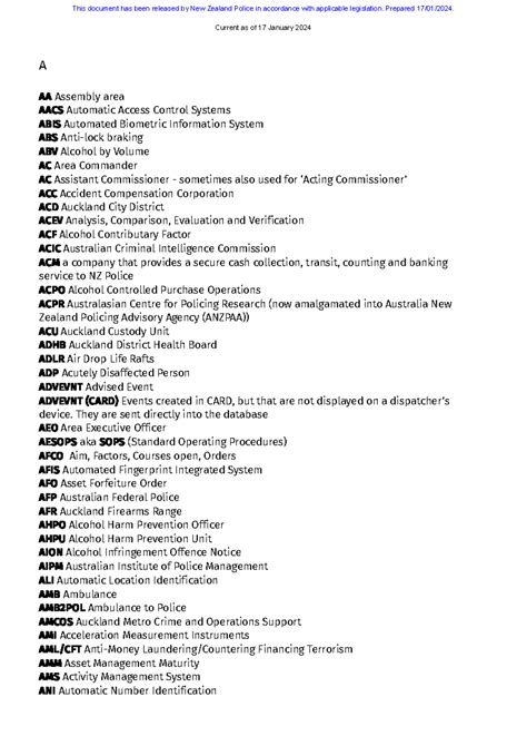 Police Dispatch Abbreviations: Police Nationale Acronyme - YKOGEQ