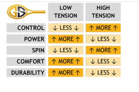 Image result for Tennis Racket Stringing Guide
