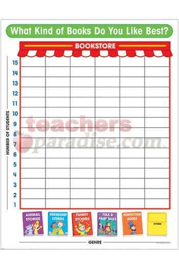 Image result for Favorite Book Graph