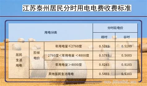 泰州进口食品报关资料「上海伯斯卡国际货物运输代理供应」 - 南京-8684网