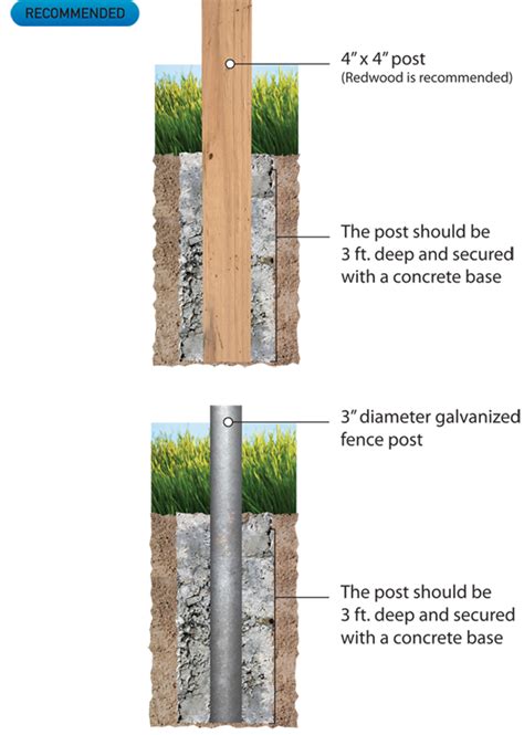 Image result for T-Post Installation Depth