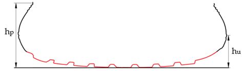 Evaluation of Agriculture Tires Deformation Using Innovative 3D ...