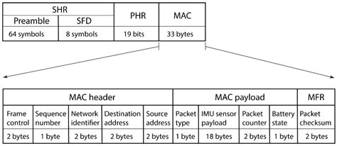 Wearable Sensory Apparatus for Real-Time Feedback in Wearable Robotics