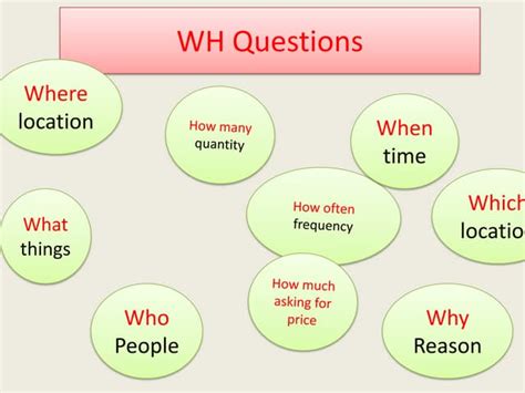 Reporting WH Questions Many Examples 的图像结果