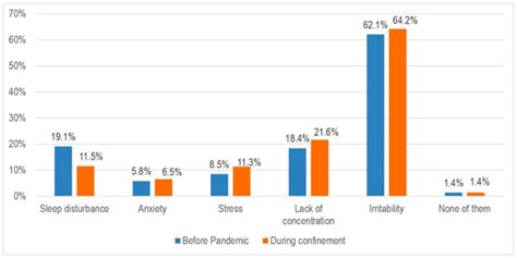 Buildings | Special Issue : Acoustics and Noise Control in Buildings