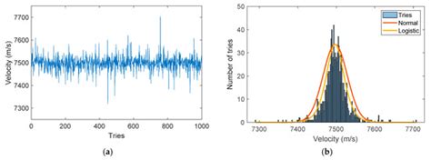 Development of a Shock and Detonation Velocity Measurement System Using ...