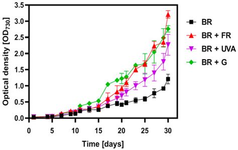 IJMS | Special Issue : Photosynthetic Reactions: From Molecules to ...