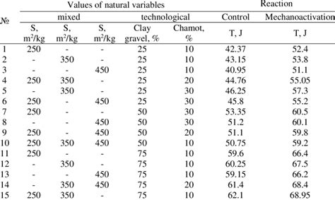 Image result for Science Variation Experiment
