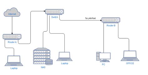 LAN Connection 的图像结果
