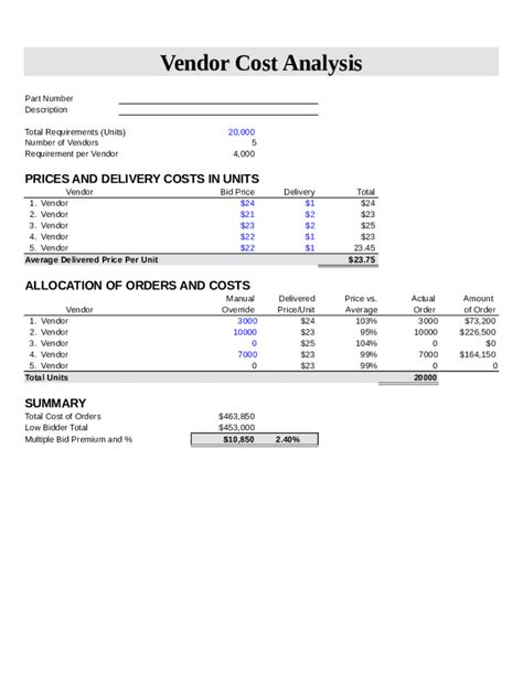 Vendor Cost Analysis Chart Form - Fill Online, Printable, Fillable ...
