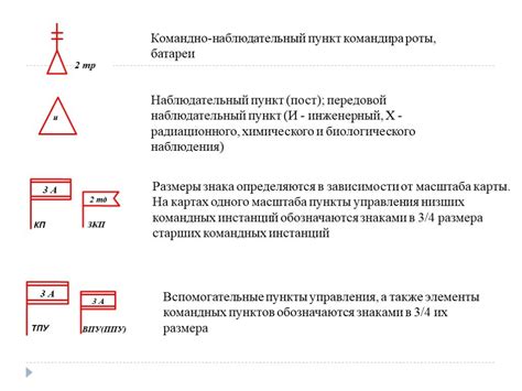 Условные знаки вс рф: Условные обозначения и знаки ВС РФ