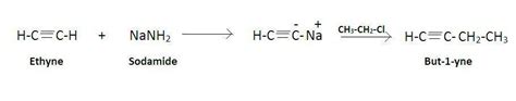convert acetylene into 1- butyne? - Brainly.in