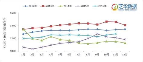 未来10年，鸡蛋供需大格局什么走向？成本趋势如何？ - 行业信息交流/杂谈 鸡病专业网论坛