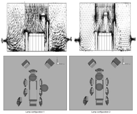 Analysis of Disruption of Airflow and Particle Distribution by Surgical ...