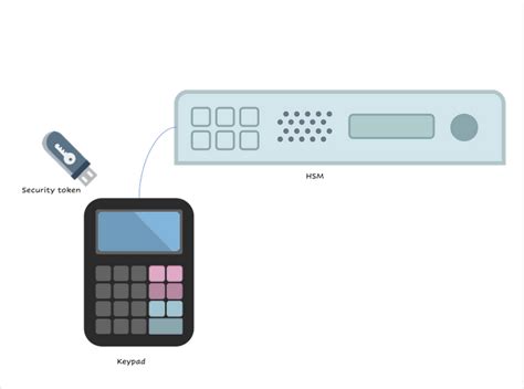 Image result for HSM File