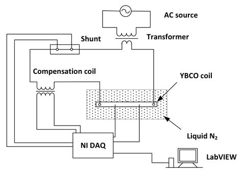 Experimental Analysis of Critical Current and Alternating Current ...