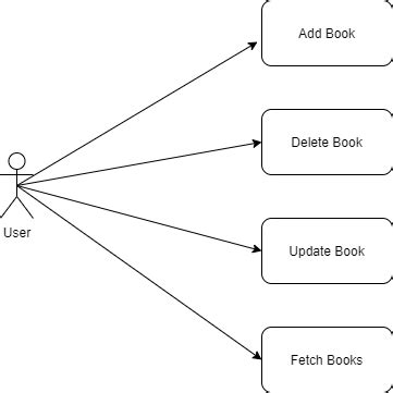 How to create Rest API using spring boot | Learn Java Skills
