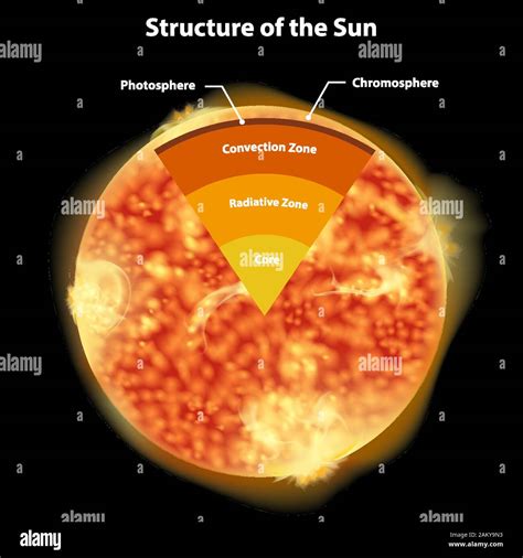 Sun Structure 的图像结果