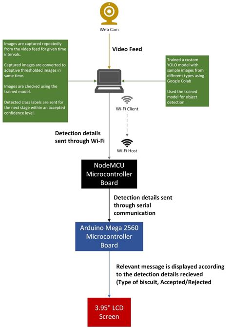 Image result for Cvzone Python Install