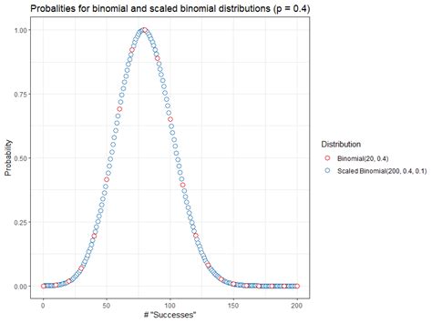 Image result for Binomial Model Delta