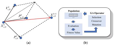 Age of Information-Inspired Data Collection and Secure Upload Assisted ...