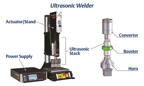 Ultrasonic Plastic Welding | Emerson IN