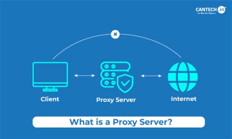 What is Proxy Server and How it Works? Types & Advantages