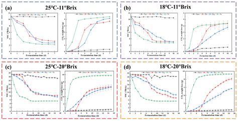 The Antioxidant Capacity and Flavor Diversity of Strawberry Wine Are ...
