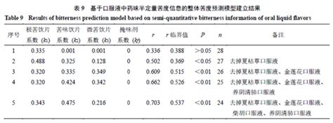 Image result for Table CSS Syntax