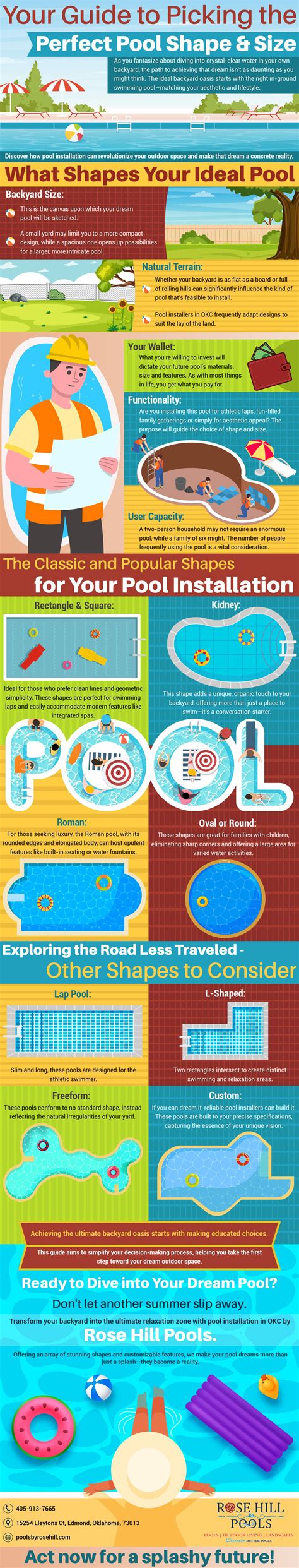 Image result for Pool Size App