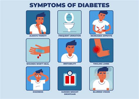 What are the Symptoms of Diabetes? - letsdiskuss