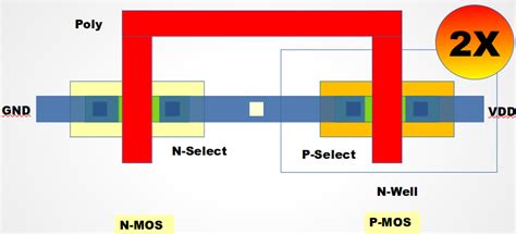 What Is Standard Cell Characterization? ~ Learn and Design ...