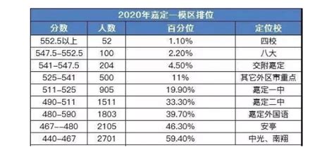 2020年上海中考报名人数：8.4万人_初三网