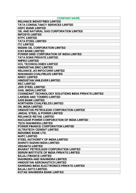 Chemistry Project: Study of Insecticides in Fruits & Vegetables (Class ...