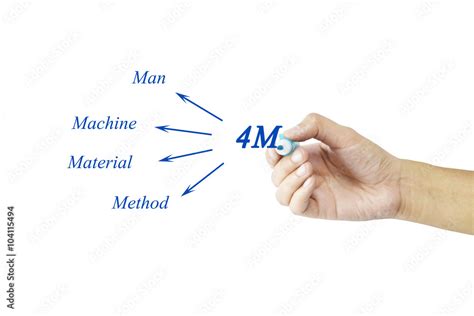 Image result for 4M Method Format