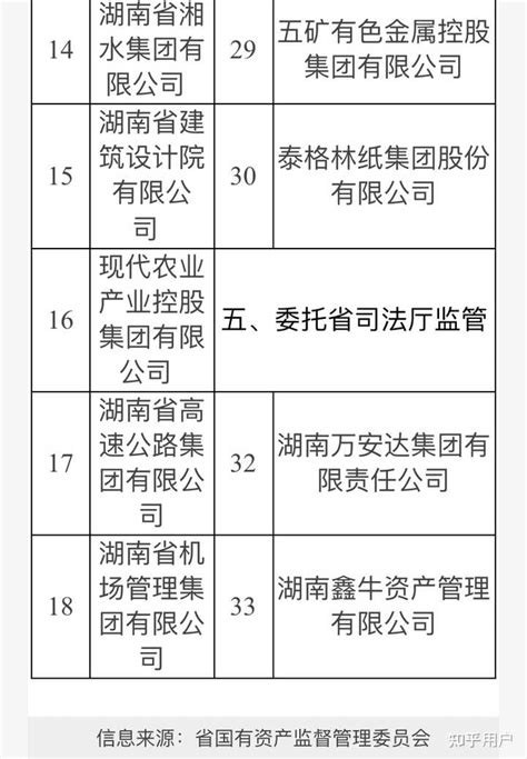 2015年湖南省最低工资标准和社保数据_word文档在线阅读与下载_免费文档