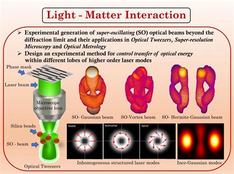 Department of Physics | Central University of Rajasthan
