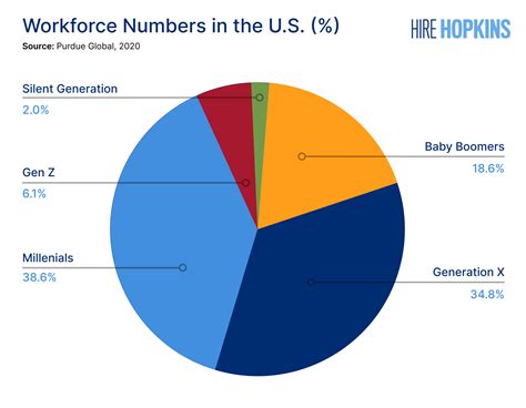Gen Z In The Workplace: How Should Companies Adapt? – Imagine | Johns Hopkins University