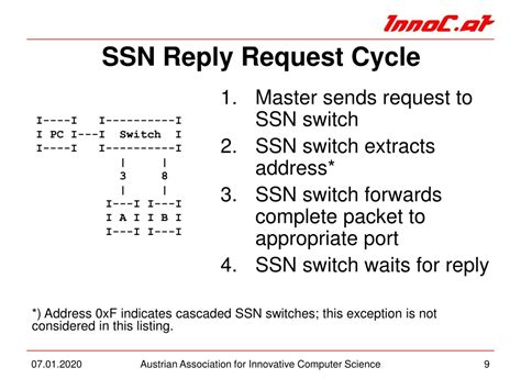 Image result for Simple Storage Network SSN Benefits