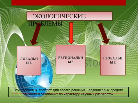 Виды экологических проблем - презентация онлайн