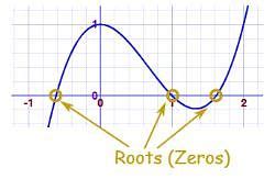 Fundamental Theorem of Algebra - The Complete SAT Course - Class 10 PDF ...