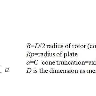 Image result for Parallel Measurement