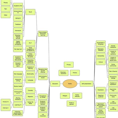 Image result for Coding First Step