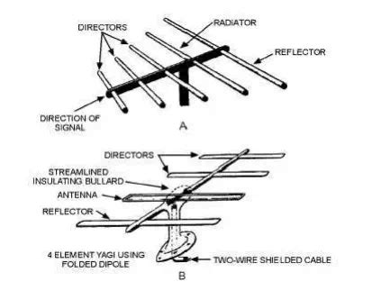 FUNDAMENTALS OF COMMUNICATION ENGINEERING