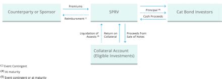Morgan Stanley Counterparty Portfolio Management, - India Dictionary