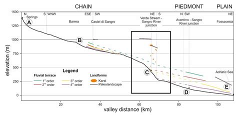 Paleo-Drainage Network, Morphotectonics, and Fluvial Terraces: Clues ...