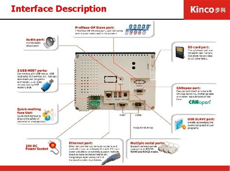 Kinco HMI Programming 的图像结果
